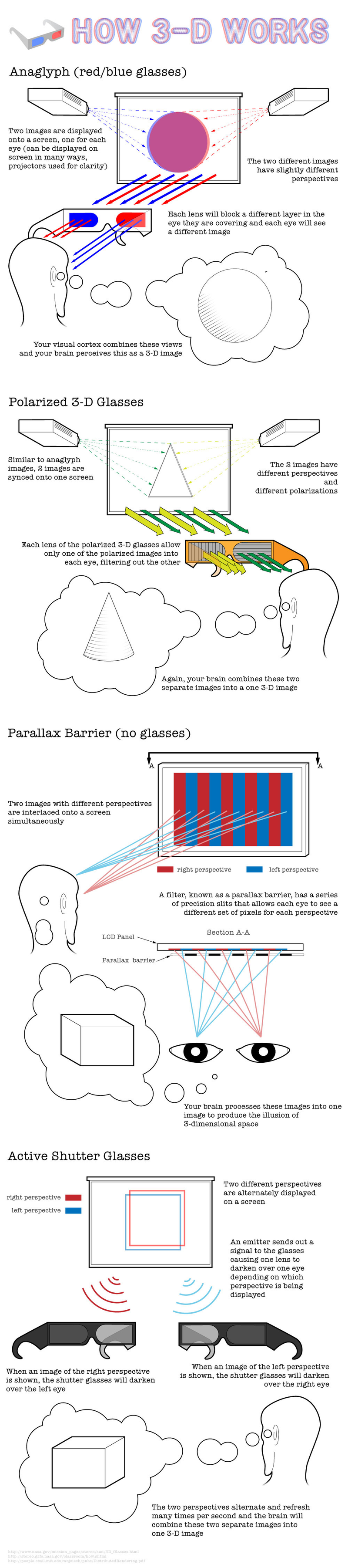 Illustration for article titled How 3D Actually Works